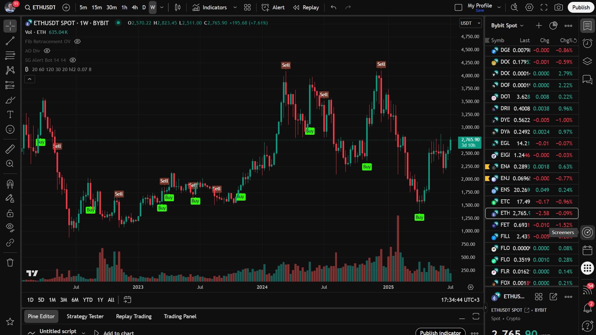 Bitcoin Indicator + Guru Bot (TradingView)