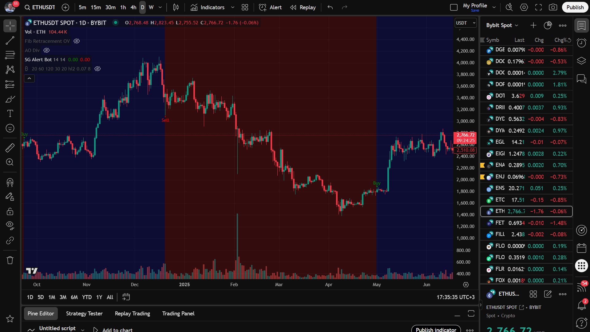 Trend Strength Indicator