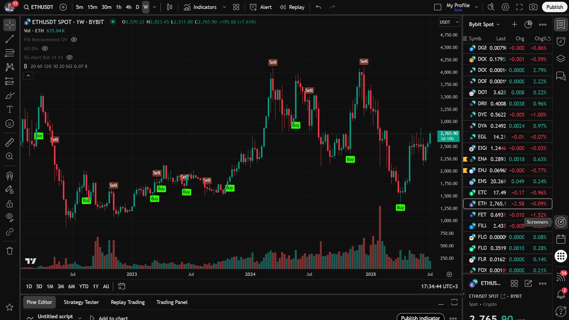 Volatility Breakout Indicator